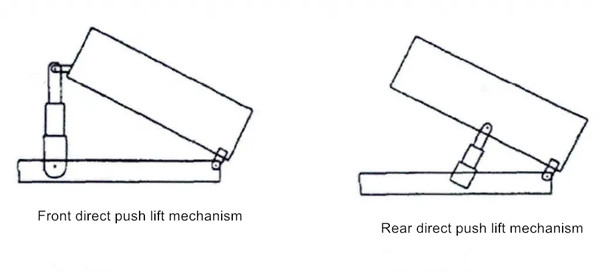 Howo Howo Hydraulic Dumping Mecanismo
